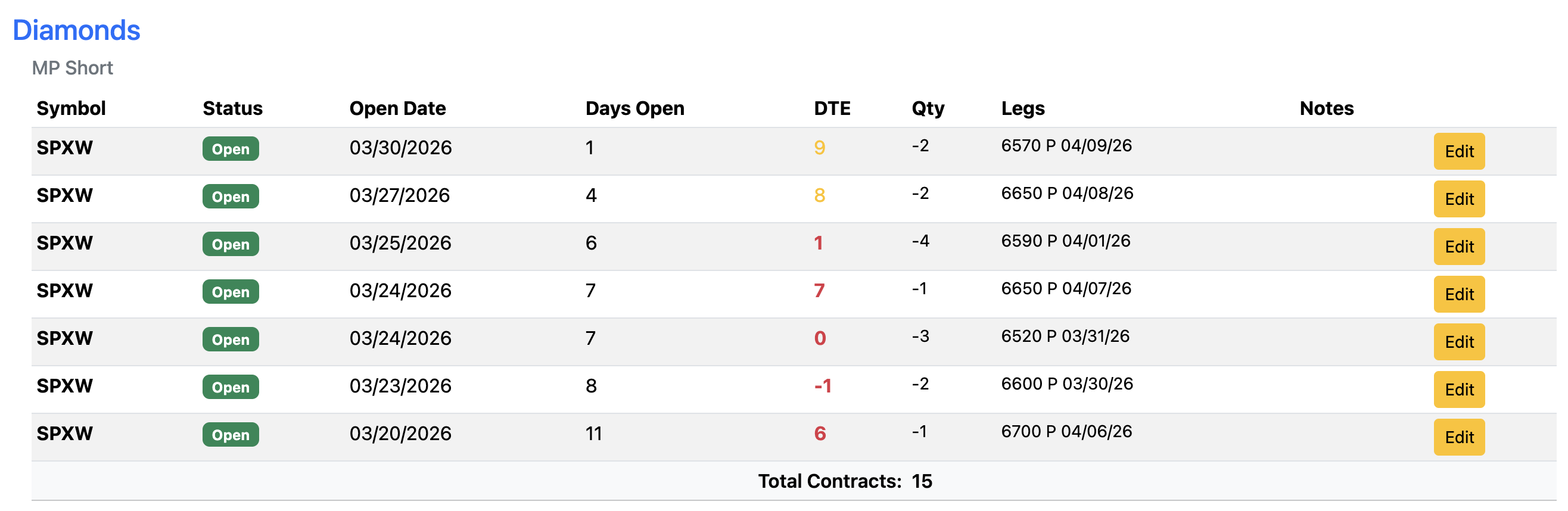 Open Positions